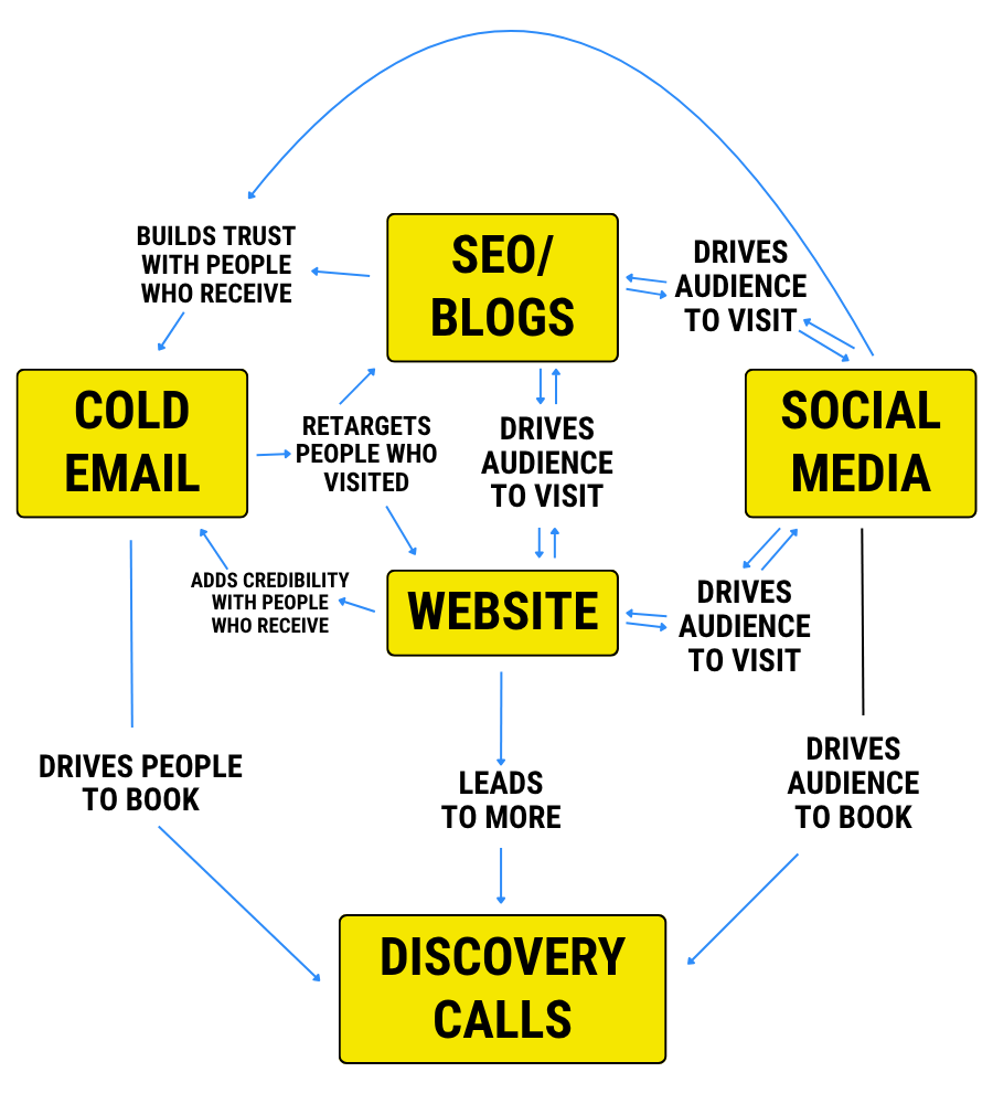 fCMO and ghostwriting for founders & CEOs